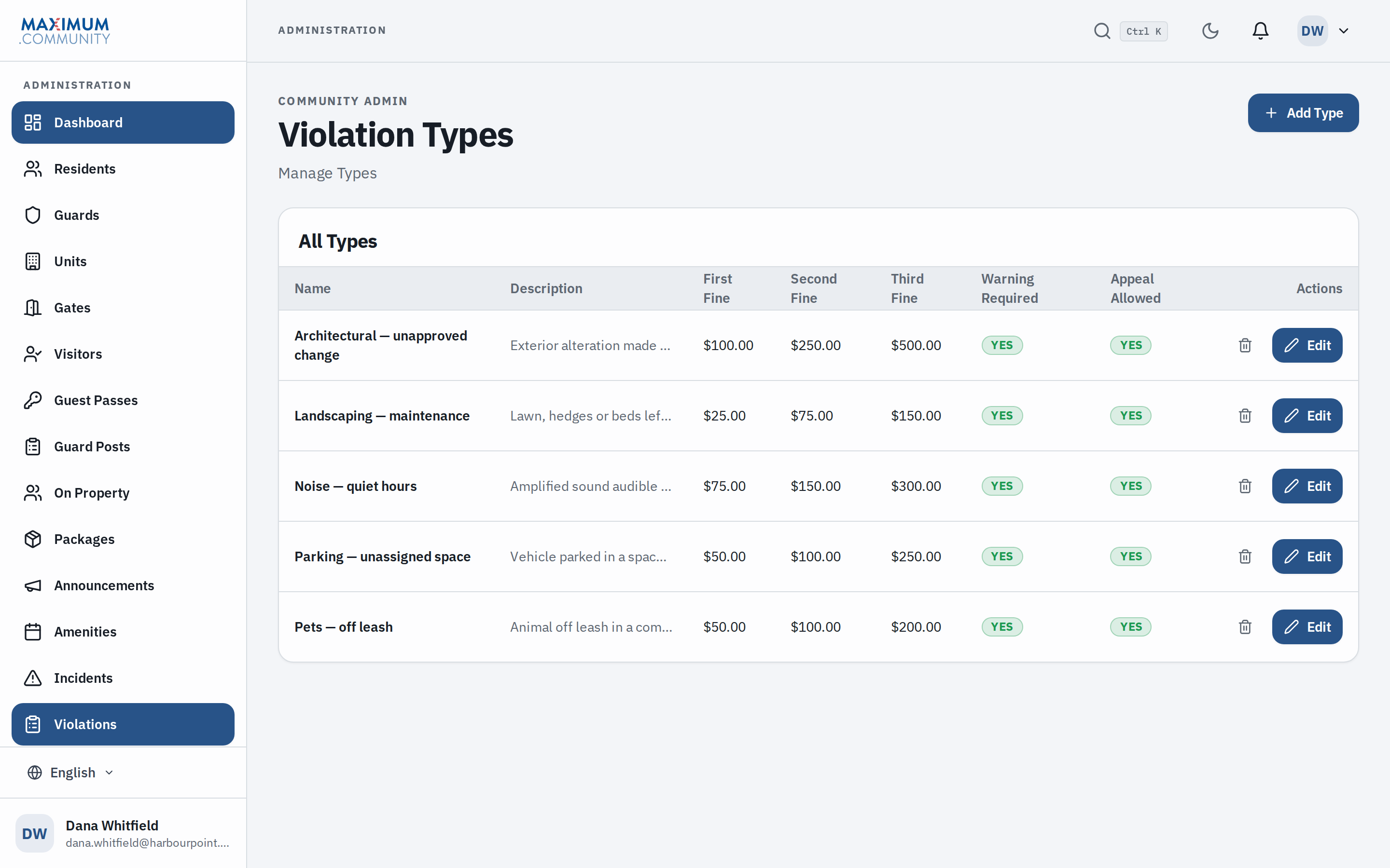The community’s violation categories with a first, second and third fine amount for each, and columns for whether a warning is required and whether an appeal is allowed
